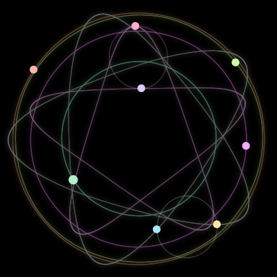 Paths of #1361_8, a 8-body orbit