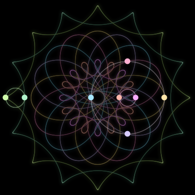 Paths of the 8 bodies of #142_8