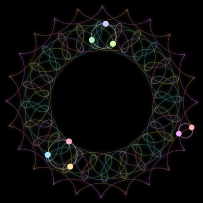 Paths of the 8 bodies of #1422_8