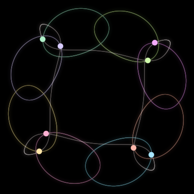 Paths of the 8 bodies of #15_8