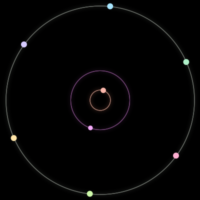 Paths of the 8 bodies of #1515_8