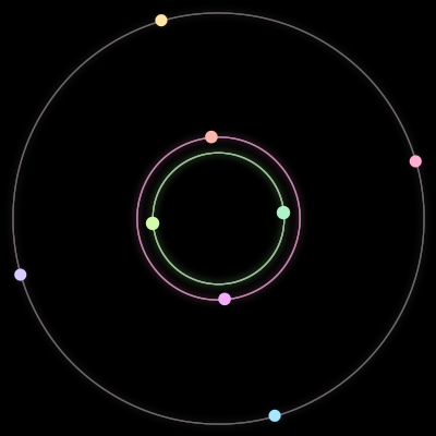 Paths of the 8 bodies of #1535_8
