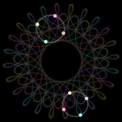 Paths of the 8 bodies of #1570_8