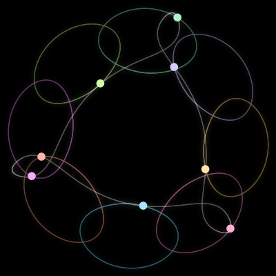 Paths of the 8 bodies of #161_8