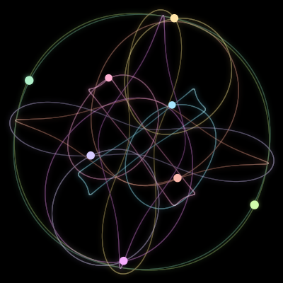 Paths of the 8 bodies of #1626_8