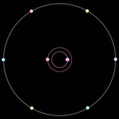 Paths of the 8 bodies of #163_8