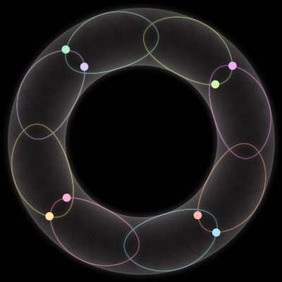 Paths of the 8 bodies of #18_8