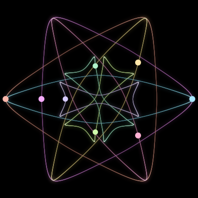Paths of the 8 bodies of #1812_8