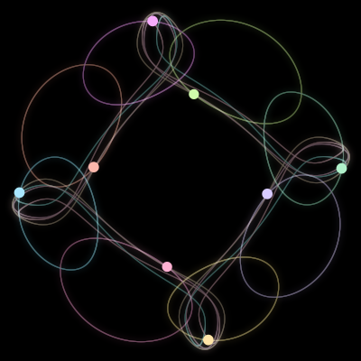 Paths of #1843_8, a 8-body orbit
