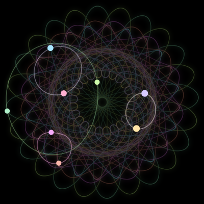 Paths of the 8 bodies of #1855_8
