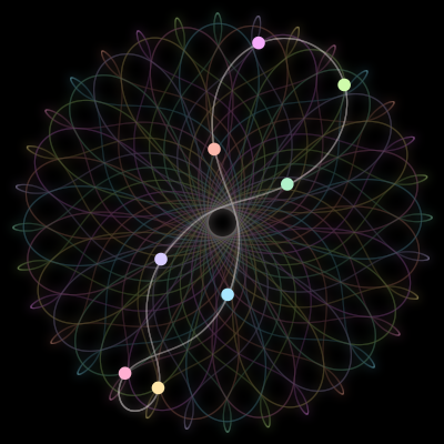 Paths of the 8 bodies of #1905_8