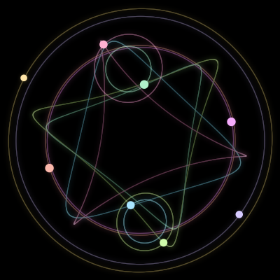 Paths of the 8 bodies of #199_8