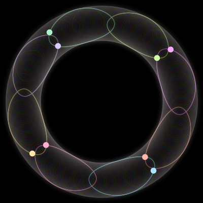 Paths of the 8 bodies of #20_8