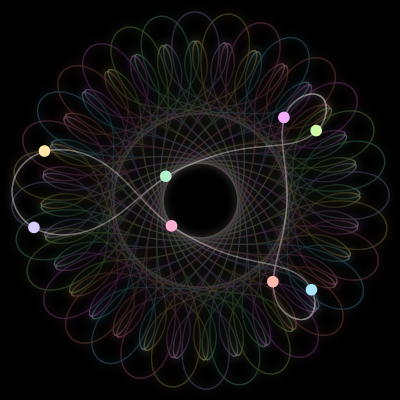 Paths of the 8 bodies of #2016_8