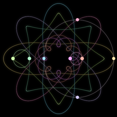 Paths of the 8 bodies of #2085_8