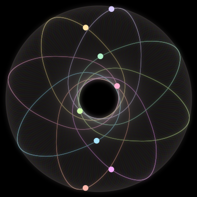 Paths of the 8 bodies of #2153_8