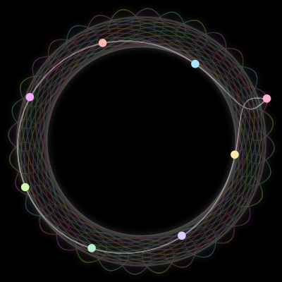 Paths of the 8 bodies of #2173_8
