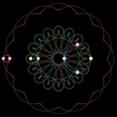 Paths of the 8 bodies of #218_8