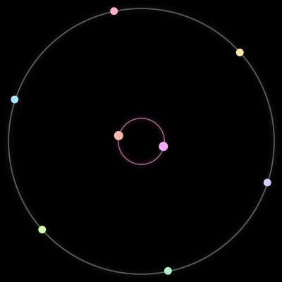Paths of the 8 bodies of #229_8