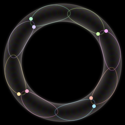 Paths of the 8 bodies of #23_8