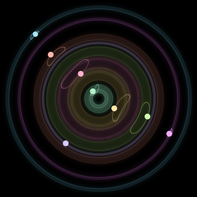 Paths of the 8 bodies of #231_8