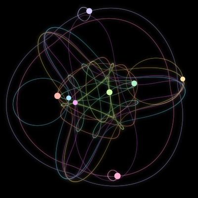 Paths of the 8 bodies of #2320_8
