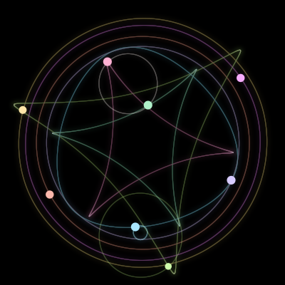 Paths of the 8 bodies of #233_8