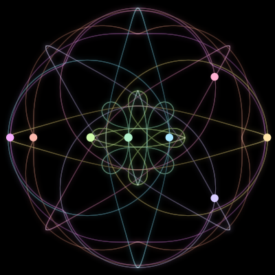 Paths of the 8 bodies of #2351_8