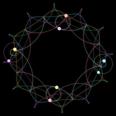 Paths of the 8 bodies of #2384_8