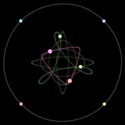 Paths of the 8 bodies of #246_8