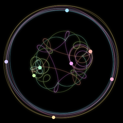 Paths of the 8 bodies of #251_8