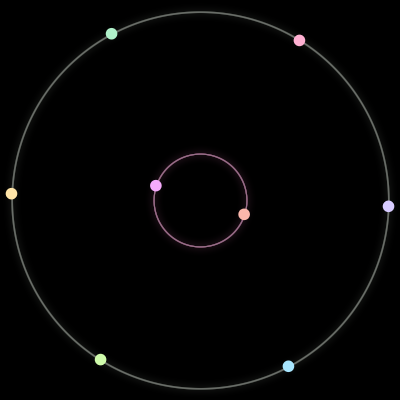 Paths of the 8 bodies of #259_8