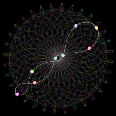 Paths of the 8 bodies of #2613_8