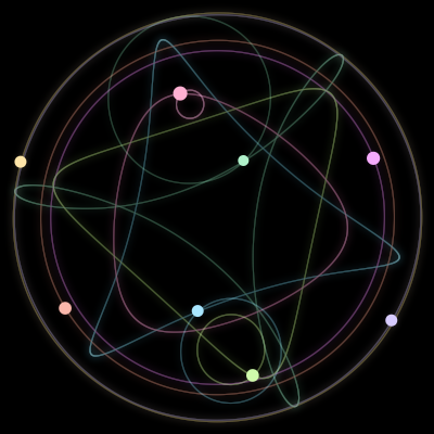 Paths of the 8 bodies of #270_8