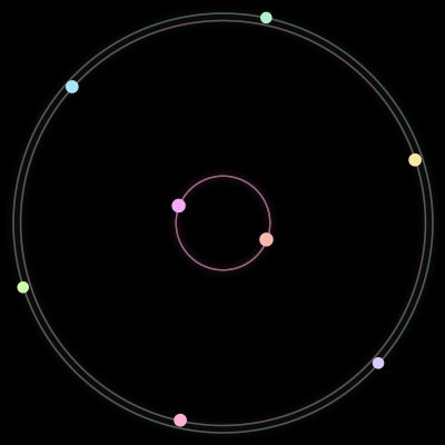 Paths of the 8 bodies of #2753_8