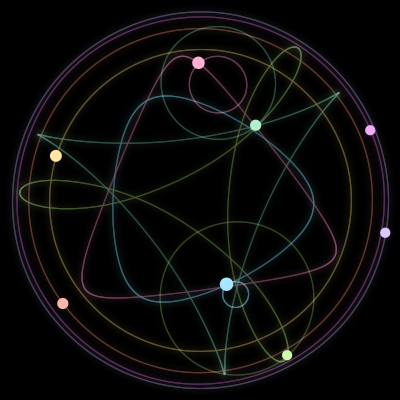 Paths of the 8 bodies of #281_8