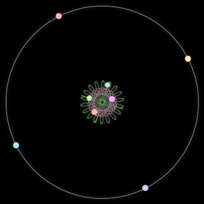 Paths of the 8 bodies of #284_8