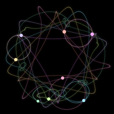 Paths of the 8 bodies of #2855_8