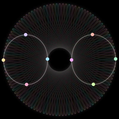Paths of the 8 bodies of #290_8