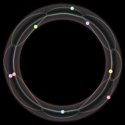 Paths of the 8 bodies of #2955_8