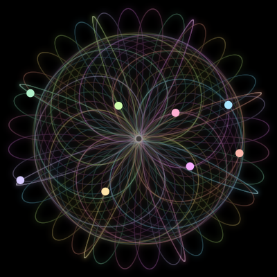 Paths of the 8 bodies of #307_8