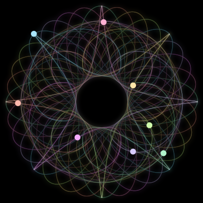 Paths of the 8 bodies of #3104_8