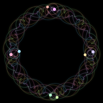 Paths of the 8 bodies of #3145_8