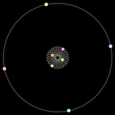 Paths of the 8 bodies of #3203_8