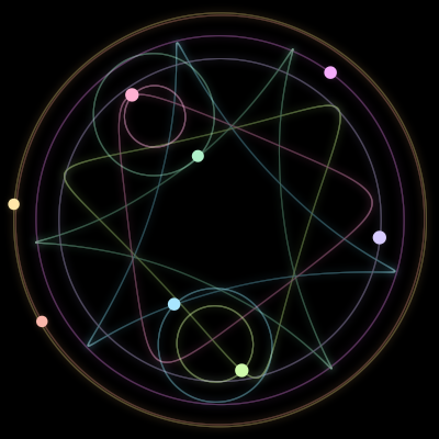 Paths of the 8 bodies of #3225_8
