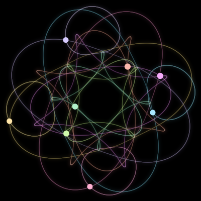 Paths of the 8 bodies of #3238_8