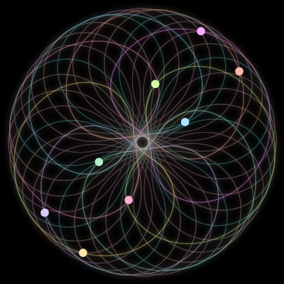 Paths of the 8 bodies of #3326_8