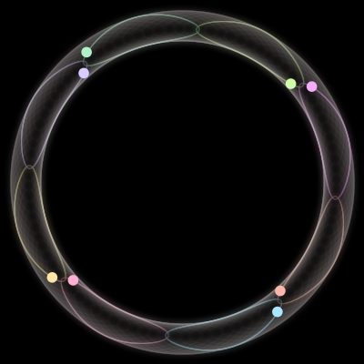 Paths of the 8 bodies of #3538_8