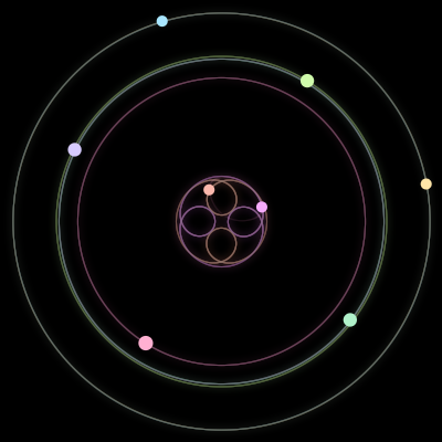 Paths of the 8 bodies of #3567_8
