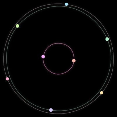 Paths of the 8 bodies of #3577_8